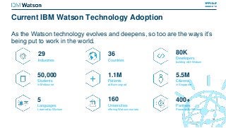 Current IBM Watson Technology Adoption
19
36
Countries
50,000
Students
in Melbourne
5.5M
Citizens
in Singapore
5
Languages
Learned by Watson
160
Universities
offering Watson courses
400+
Partners
Powered by Watson
1.1M
Patients
at Bumrungrad
29
Industries
80K
Developers
building with Watson
As the Watson technology evolves and deepens, so too are the ways it’s
being put to work in the world.
 