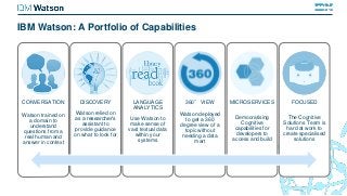 CONVERSATION
Watson trained on
a domain to
understand
questions from a
real human and
answer in context
DISCOVERY
Watson relied on
as a researcher’s
assistant to
provide guidance
on what to look for
LANGUAGE
ANALYTICS
Use Watson to
make sense of
vast textual data
within your
systems
360° VIEW
Watson deployed
to get a 360
degree view of a
topic without
needing a data
mart
MICROSERVICES
Democratising
Cognitive
capabilities for
developers to
access and build
FOCUSED
The Cognitive
Solutions Team is
hard at work to
create specialised
solutions
IBM Watson: A Portfolio of Capabilities
 