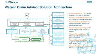 Watson Claim Advisor Solution Architecture
• Watson Explorer v11 AE for Text
Analytics incl Entity Extraction
• Watson Document Conversion for
converting PDF’s/Word’s into text
• Watson AlchemyData News for
related news articles relevant /
related to the claim
• Watson Personality Insights * to
create a personality portrait of
litigator
• Watson Retrieve & Rank * for
fetching related sections in the
policy guidelines
– Watson Visual Recognition * to
augment claim based on visual info
from photos, etc.
• Watson Relationship Extraction with
Medical / HC Cartridge
43
Corpus
Medical Reports
Watson
Document
Conversion
(convert PDF/HTML to
Passage Units)
WEX AE API’s
(annotate & reason
facts)
Medical
Report
Passage
Units
Watson
Relationship
Extraction (Medical &
HC Entity + Relation
Extraction)
Watson
AlchemyData News
(Relevant & Related
News)
IBM Insights for
Twitter
Cognitive Claims 360o UI (Responsive App)
Claims Analyst
Raw PDF’s /
HTML’s
Claims Queue
Claims Facts &
Details
Medical Report
Analysis
Additional
Claims Analytics
Claims Data
Watson
Personality Insights
(Claim Solicitor Portrait)
Claims Store
(Synched from External
IT Systems, Files, Box
etc.)
Bluemix Rules &
Workflow
Predictive Analytics
Watson Retrieve &
Rank
(for related sections in
the policy guidelines)
 