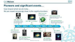 Pioneers and significant events…
have shaped where we are today…
We are moved increasingly closer to the cognitive functions
5
1974- 1980: 1st AI “Winter”
1950s 1960s 1970s 1980s 1990s 2000s 2010…
1956: “Birth” of AI
John McCarthy coins term
artificial intelligence (AI) at
Dartmouth Conference
1965: First Expert System
Stanford team led by Ed
Feigenbaum creates DENDRAL
1987- 1993: 2nd AI “Winter”
1950: Turing Test
Turing introduces way to
test for intelligent behavior
1990s: AI on www
AI-based extraction
programs prevalent on www
1997: Deep Blue
IBM Deep Blue defeats
World Chess Champion
2011: Watson
IBM’s Watson competes
and wins on Jeopardy!
2005: Autonomous Car
Stanford-built autonomous car wins
DARPA Grand Challenge
IBM Institute for Business Value
2014: Key Market Moves
IBM formation of Watson Group and
Google acquisition of Nest Labs
 