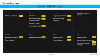 [한국IBM] Watson AI 소개 및 도입사례 (201904) | PDF