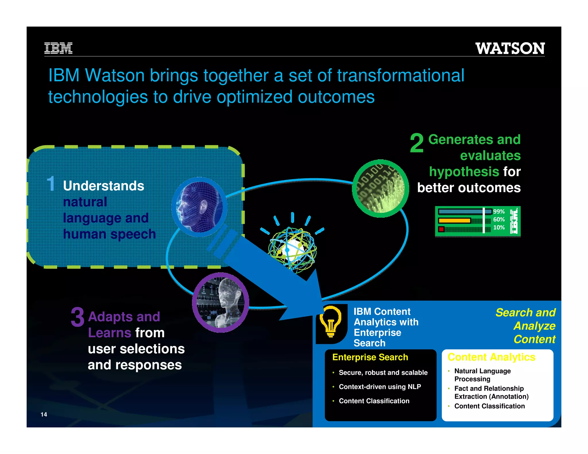 IBM Watson brings together a set of transformational
technologies to drive optimized outcomes

2 Generates and
evaluates
hypothesis for
better outcomes

1 Understands
natural
language and
human speech

and
3 Adapts from
Learns
user selections
and responses

99%
60%
10%

IBM Content
Analytics with
Enterprise
Search
Enterprise Search

Content Analytics

• Secure, robust and scalable

• Natural Language
Processing
• Fact and Relationship
Extraction (Annotation)
• Content Classification

• Context-driven using NLP
• Content Classification
14

Search and
Analyze
Content

© 2013 International Business Machines Corporation

 