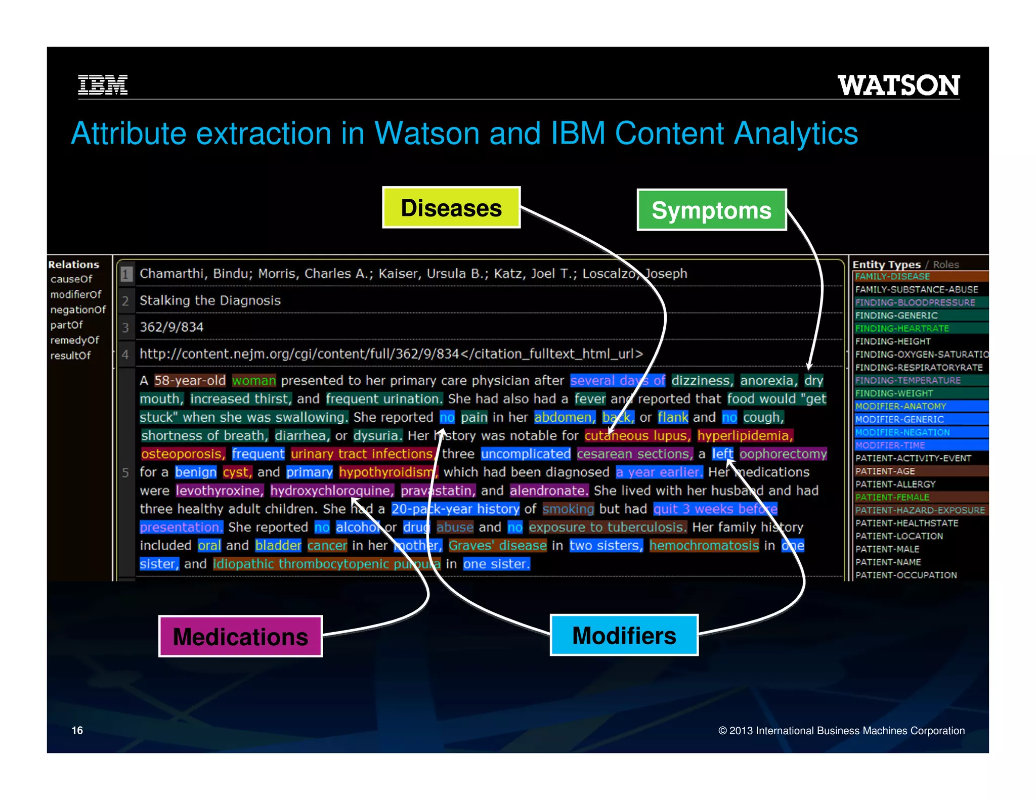 Attribute extraction in Watson and IBM Content Analytics
Diseases

Medications

16

Symptoms

Modifiers

© 2013 International Business Machines Corporation

 