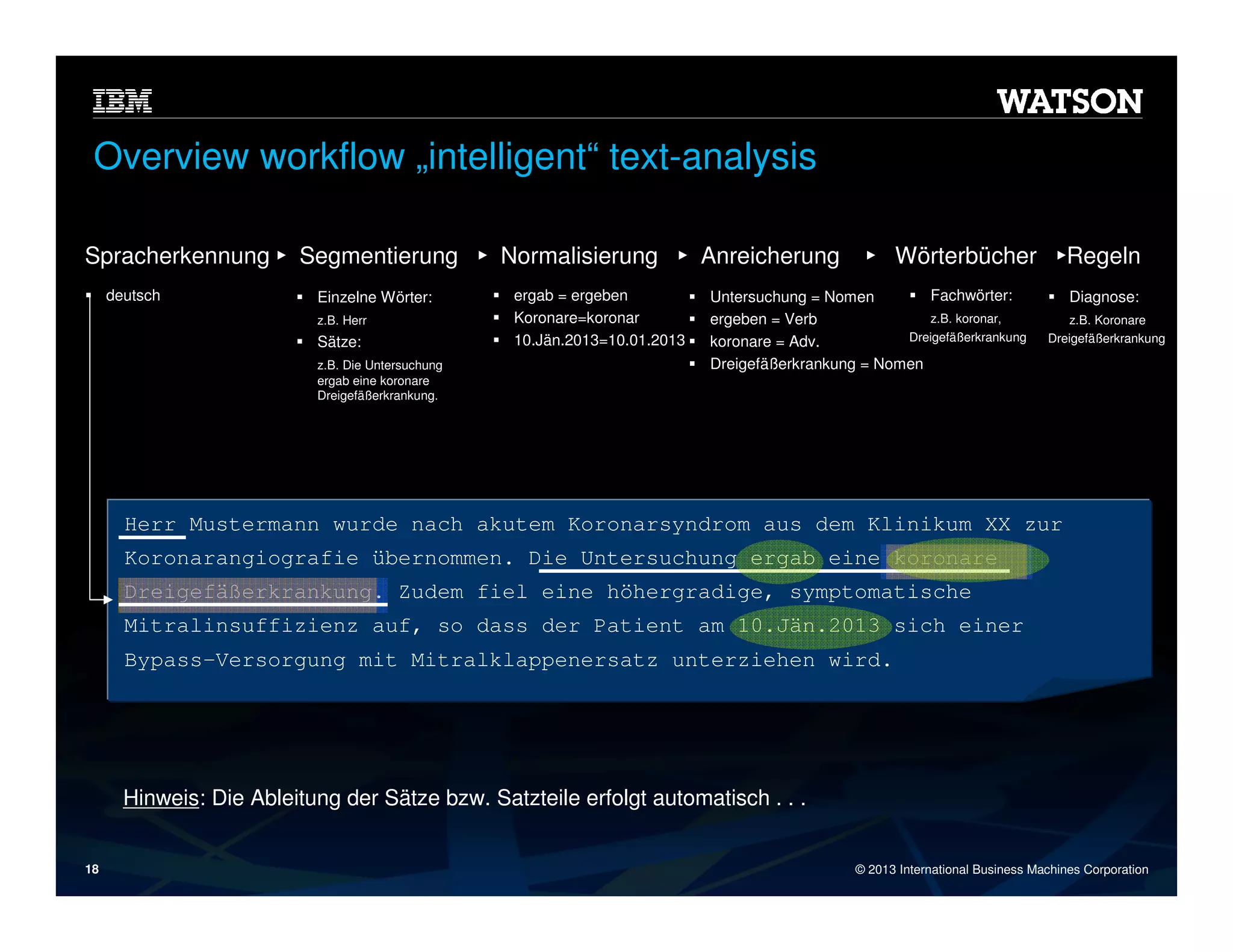 Overview workflow „intelligent“ text-analysis
Spracherkennung ► Segmentierung ► Normalisierung ► Anreicherung
deutsch

Einzelne Wörter:
z.B. Herr

Sätze:
z.B. Die Untersuchung
ergab eine koronare
Dreigefäßerkrankung.

ergab = ergeben
Koronare=koronar
10.Jän.2013=10.01.2013

► Wörterbücher ►Regeln

Fachwörter:
Untersuchung = Nomen
z.B. koronar,
ergeben = Verb
Dreigefäßerkrankung
koronare = Adv.
Dreigefäßerkrankung = Nomen

Diagnose:
z.B. Koronare
Dreigefäßerkrankung

Herr Mustermann wurde nach akutem Koronarsyndrom aus dem Klinikum XX zur
Koronarangiografie übernommen. Die Untersuchung ergab eine koronare
Dreigefäßerkrankung. Zudem fiel eine höhergradige, symptomatische
Mitralinsuffizienz auf, so dass der Patient am 10.Jän.2013 sich einer
Bypass-Versorgung mit Mitralklappenersatz unterziehen wird.

Hinweis: Die Ableitung der Sätze bzw. Satzteile erfolgt automatisch . . .
18

© 2013 International Business Machines Corporation

 