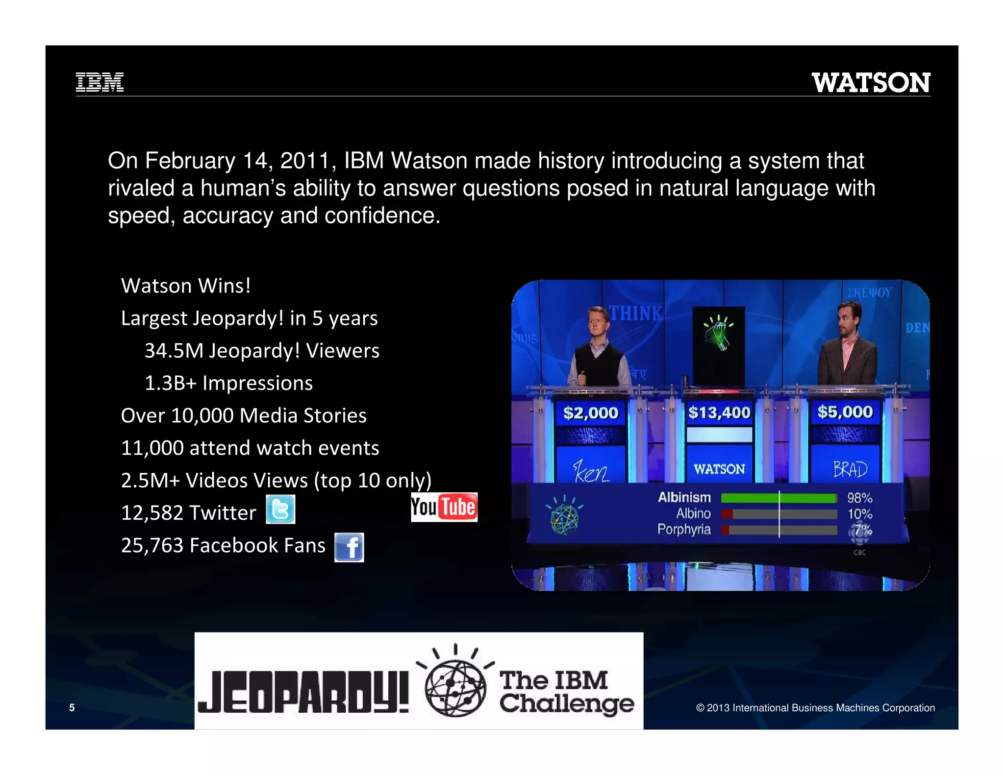 On February 14, 2011, IBM Watson made history introducing a system that
rivaled a human’s ability to answer questions posed in natural language with
speed, accuracy and confidence.
Watson Wins!
Largest Jeopardy! in 5 years
34.5M Jeopardy! Viewers
1.3B+ Impressions
Over 10,000 Media Stories
11,000 attend watch events
2.5M+ Videos Views (top 10 only)
12,582 Twitter
25,763 Facebook Fans

5

© 2013 International Business Machines Corporation

 