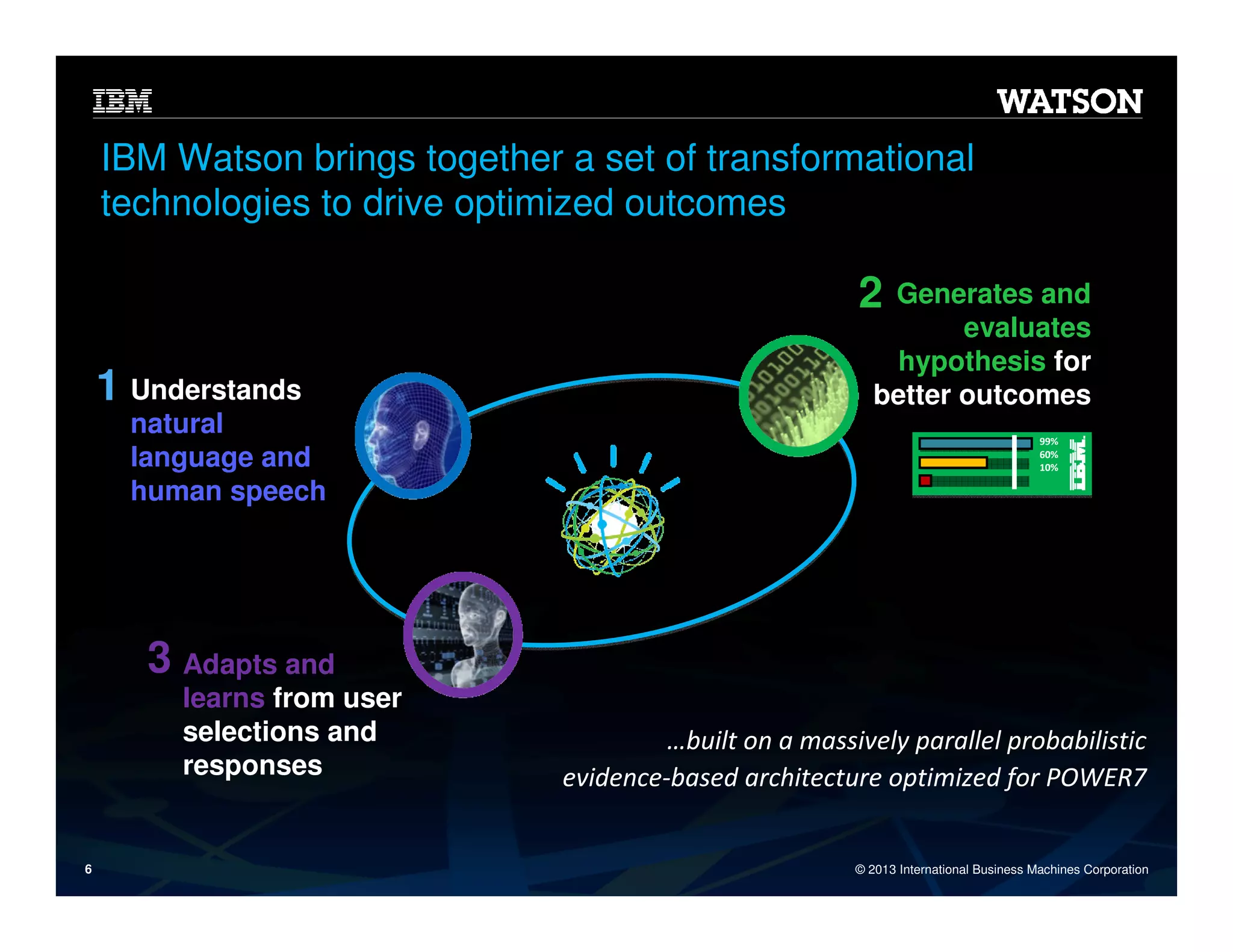 IBM Watson brings together a set of transformational
technologies to drive optimized outcomes

2
1 Understands
natural
language and
human speech

Generates and
evaluates
hypothesis for
better outcomes
99%
60%
10%

3 Adapts and
learns from user
selections and
responses

6

…built on a massively parallel probabilistic
evidence-based architecture optimized for POWER7

© 2013 International Business Machines Corporation

 
