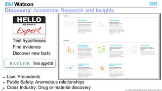 © International Business Machines 2015
IBM Watson
Discovery: Accelerate Research and Insights
13
 Law: Precedents
 Public Safety: Anomalous relationships
 Cross Industry: Drug or material discovery
Test hypotheses
Find evidence
Discover new facts
 