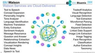 © International Business Machines 2015
IBM Watson
26
Text to Speech
Concept Expansion
Personality Insights
Tone Analyzer
Language Identification
Machine Translation
Entity Extraction
Sentiment Analysis
Message Resonance
Question and Answer
Relationshiop Extraction
Visualization Rendering
Concept Insights
Data News
Speech to Text
Watson Services are Cloud-Delivered
Bluemix
Tradeoff Analytics
Visual Recognition
Language Detection
Text Extraction
Microformat Parsing
Feed Detection
Keyword Extraction
Linked Data Support
Image Link Extraction
Image Tagging
Face Recognition
Classification
Author Extraction
Taxonomy
 