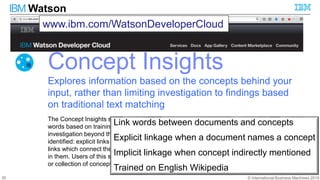 © International Business Machines 2015
IBM Watson
Concept Insights
Explores information based on the concepts behind your
input, rather than limiting investigation to findings based
on traditional text matching
The Concept Insights service maps user-input words to the underlying concepts of those
words based on training on English Wikipedia data. Doing so can broaden the user's
investigation beyond the actual words used in an inquiry. Two types of associations are
identified: explicit links when an input document directly mentions a concept, and implicit
links which connect the input documents to relevant concepts that are not directly mentioned
in them. Users of this service can also search for documents that are relevant to a concept
or collection of concepts by exploring the explicit and implicit links.
www.ibm.com/WatsonDeveloperCloud
Link words between documents and concepts
Explicit linkage when a document names a concept
Implicit linkage when concept indirectly mentioned
Trained on English Wikipedia
30
 