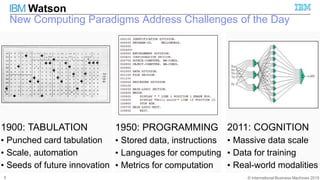 © International Business Machines 2015
IBM Watson
New Computing Paradigms Address Challenges of the Day
5
1950: PROGRAMMING
• Stored data, instructions
• Languages for computing
• Metrics for computation
2011: COGNITION
• Massive data scale
• Data for training
• Real-world modalities
1900: TABULATION
• Punched card tabulation
• Scale, automation
• Seeds of future innovation
 