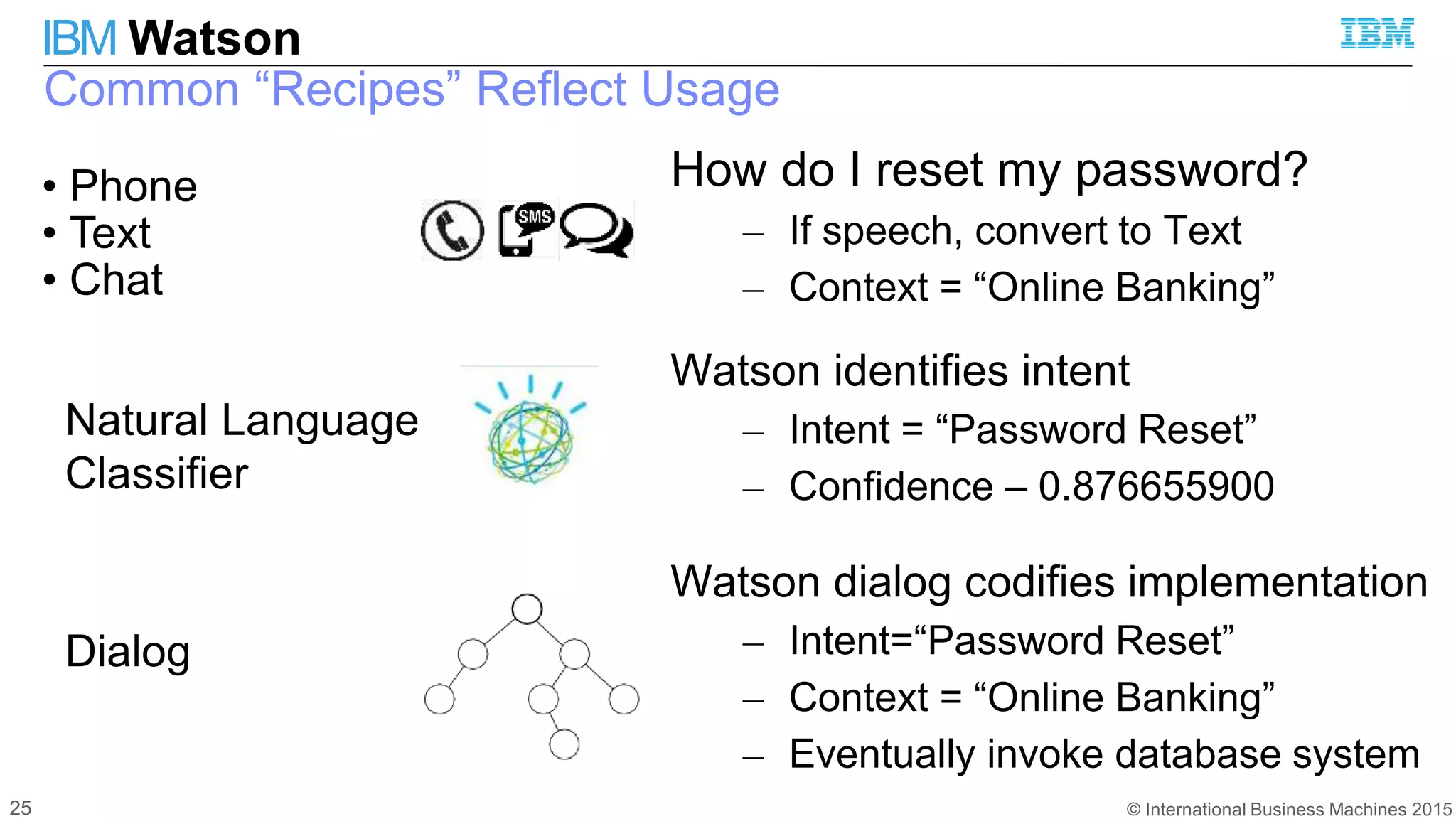 © International Business Machines 2015
IBM Watson
25
• Phone
• Text
• Chat
Natural Language
Classifier
Dialog
Common “Recipes” Reflect Usage
How do I reset my password?
– If speech, convert to Text
– Context = “Online Banking”
Watson identifies intent
– Intent = “Password Reset”
– Confidence – 0.876655900
Watson dialog codifies implementation
– Intent=“Password Reset”
– Context = “Online Banking”
– Eventually invoke database system
 