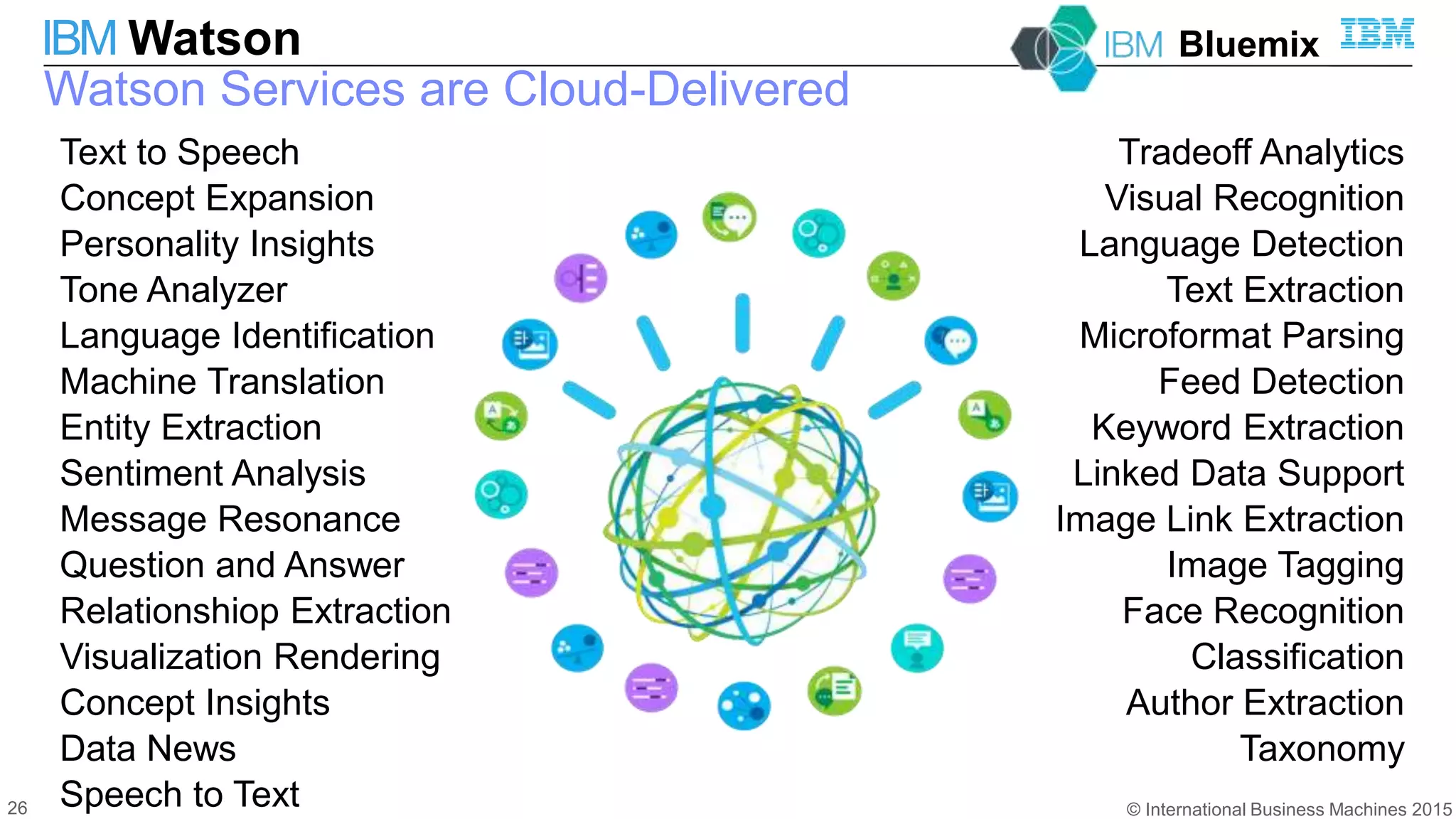 © International Business Machines 2015
IBM Watson
26
Text to Speech
Concept Expansion
Personality Insights
Tone Analyzer
Language Identification
Machine Translation
Entity Extraction
Sentiment Analysis
Message Resonance
Question and Answer
Relationshiop Extraction
Visualization Rendering
Concept Insights
Data News
Speech to Text
Watson Services are Cloud-Delivered
Bluemix
Tradeoff Analytics
Visual Recognition
Language Detection
Text Extraction
Microformat Parsing
Feed Detection
Keyword Extraction
Linked Data Support
Image Link Extraction
Image Tagging
Face Recognition
Classification
Author Extraction
Taxonomy
 
