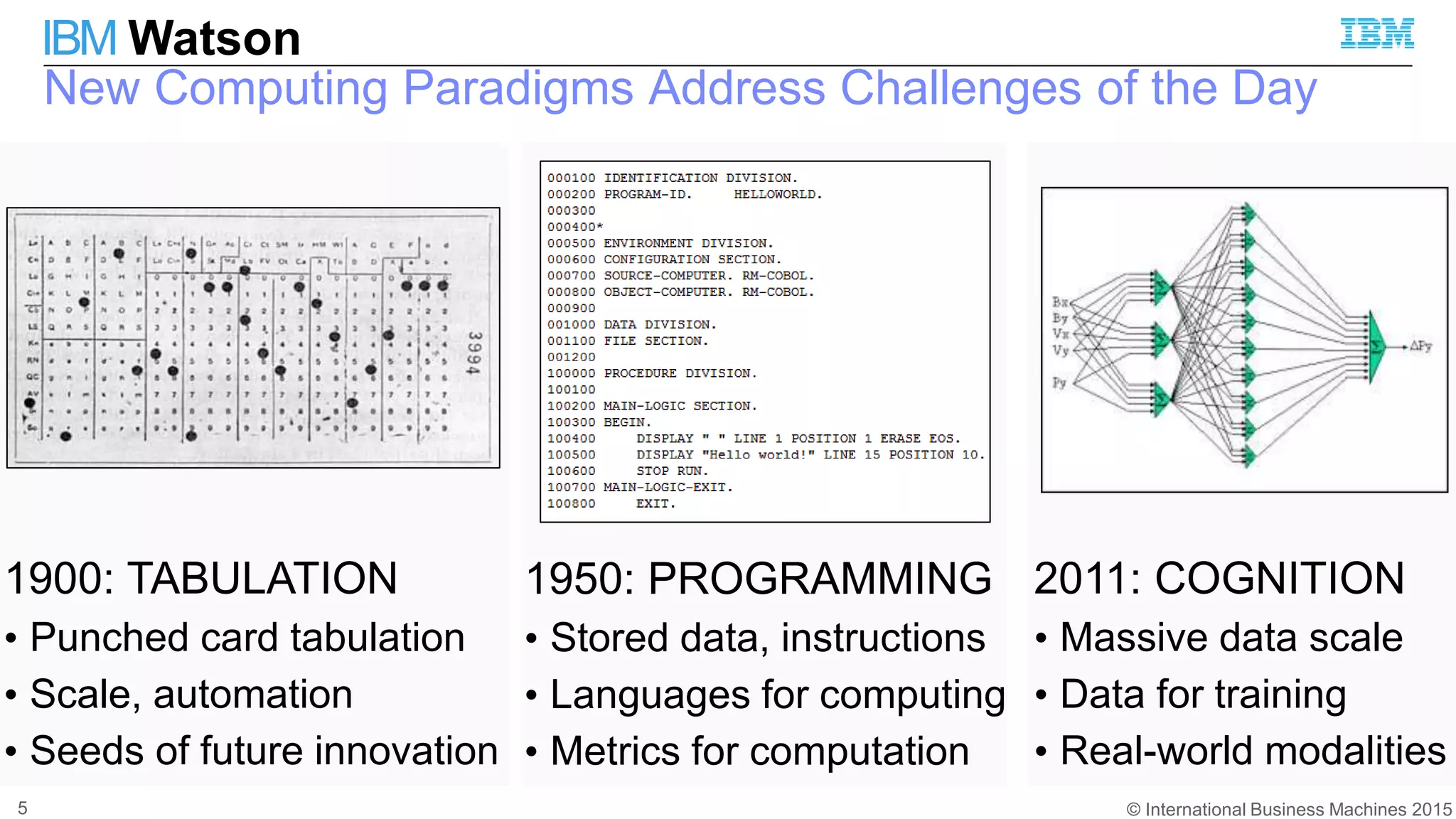 © International Business Machines 2015
IBM Watson
New Computing Paradigms Address Challenges of the Day
5
1950: PROGRAMMING
• Stored data, instructions
• Languages for computing
• Metrics for computation
2011: COGNITION
• Massive data scale
• Data for training
• Real-world modalities
1900: TABULATION
• Punched card tabulation
• Scale, automation
• Seeds of future innovation
 