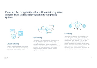 AI and IBM Watson in legal | PDF