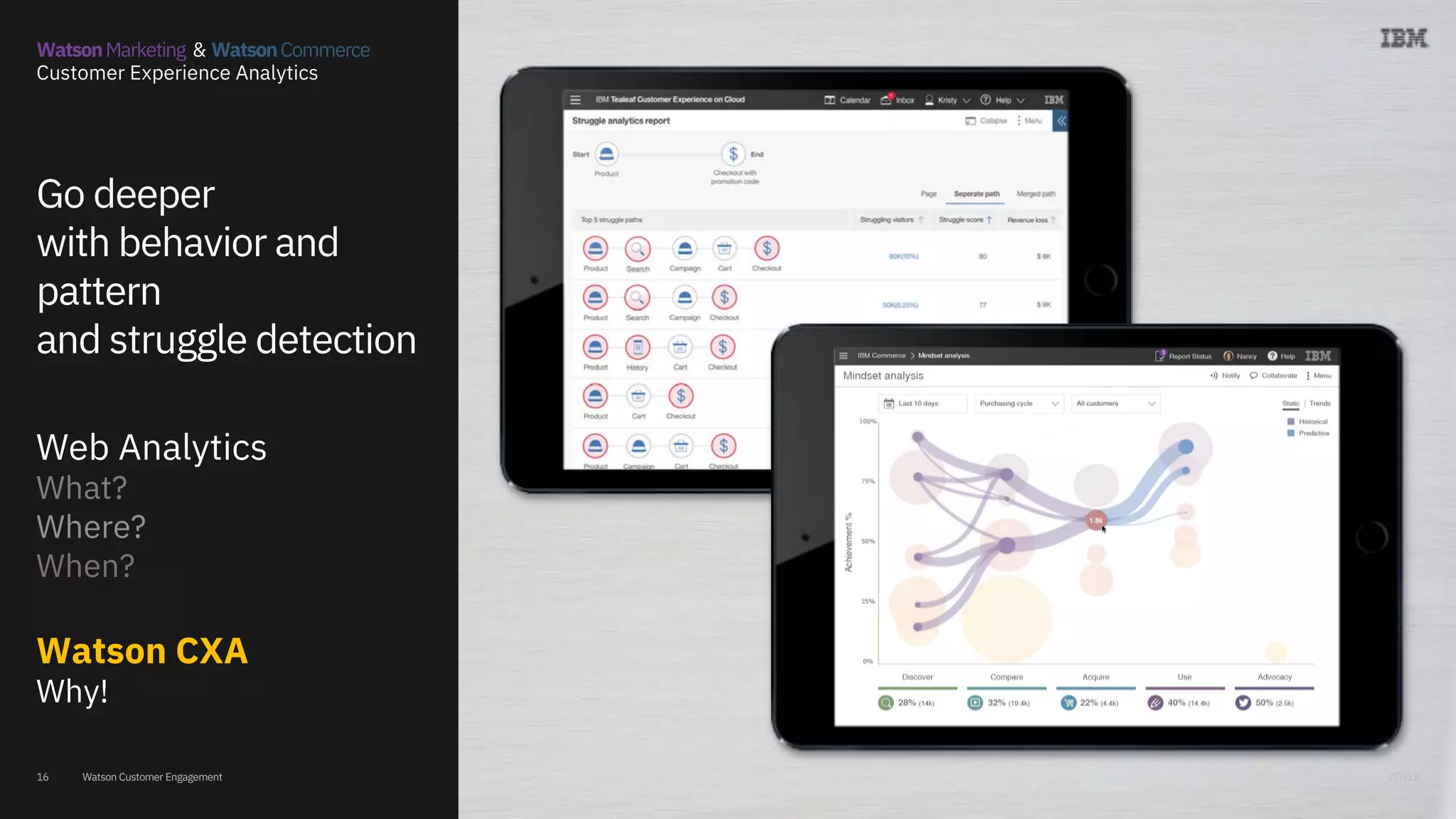Watson Customer Engagement
Go deeper
with behavior and
pattern
and struggle detection
​Screenshot
2/7/1816
Web Analytics
What?
Where?
When?
Watson CXA
Why!
WatsonMarketing & WatsonCommerce
Customer Experience Analytics
 