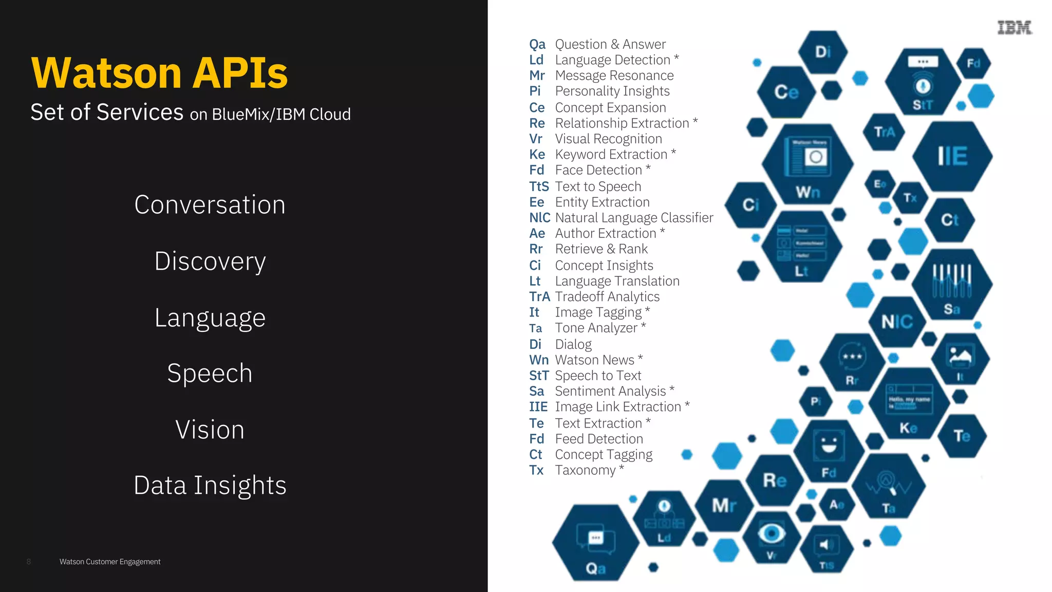 Watson Customer Engagement
v
Watson APIs
Conversation
Discovery
Language
Speech
Vision
Data Insights
Qa Question & Answer
Ld Language Detection *
Mr Message Resonance
Pi Personality Insights
Ce Concept Expansion
Re Relationship Extraction *
Vr Visual Recognition
Ke Keyword Extraction *
Fd Face Detection *
TtS Text to Speech
Ee Entity Extraction
NlC Natural Language Classifier
Ae Author Extraction *
Rr Retrieve & Rank
Ci Concept Insights
Lt Language Translation
TrA Tradeoff Analytics
It Image Tagging *
Ta Tone Analyzer *
Di Dialog
Wn Watson News *
StT Speech to Text
Sa Sentiment Analysis *
IIE Image Link Extraction *
Te Text Extraction *
Fd Feed Detection
Ct Concept Tagging
Tx Taxonomy *
Set of Services on BlueMix/IBM Cloud
8
 