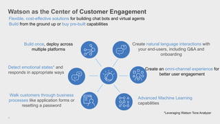 Watson as the Center of Customer Engagement
11
Create an omni-channel experience for
better user engagement
Flexible, cost-effective solutions for building chat bots and virtual agents
Detect emotional states* and
responds in appropriate ways
Build from the ground up or buy pre-built capabilities
Build once, deploy across
multiple platforms
*Leveraging Watson Tone Analyzer
Create natural language interactions with
your end-users, including Q&A and
onboarding
Advanced Machine Learning
capabilities
Walk customers through business
processes like application forms or
resetting a password
 