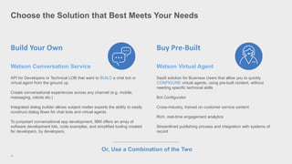 Choose the Solution that Best Meets Your Needs
14
Build Your Own
Watson Conversation Service
Buy Pre-Built
Watson Virtual Agent
API for Developers or Technical LOB that want to BUILD a chat bot or
virtual agent from the ground up
Create conversational experiences across any channel (e.g. mobile,
messaging, robots etc.)
Integrated dialog builder allows subject matter experts the ability to easily
construct dialog flows for chat bots and virtual agents
To jumpstart conversational app development, IBM offers an array of
software development kits, code examples, and simplified tooling created
for developers, by developers.
SaaS solution for Business Users that allow you to quickly
CONFIGURE virtual agents, using pre-built content, without
needing specific technical skills
Bot Configurator
Cross-industry, trained on customer service content
Rich, real-time engagement analytics
Streamlined publishing process and integration with systems of
record
Or, Use a Combination of the Two
 