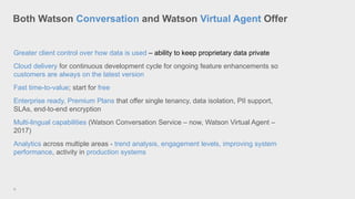 Both Watson Conversation and Watson Virtual Agent Offer
15
Greater client control over how data is used – ability to keep proprietary data private
Cloud delivery for continuous development cycle for ongoing feature enhancements so
customers are always on the latest version
Fast time-to-value; start for free
Enterprise ready, Premium Plans that offer single tenancy, data isolation, PII support,
SLAs, end-to-end encryption
Multi-lingual capabilities (Watson Conversation Service – now, Watson Virtual Agent –
2017)
Analytics across multiple areas - trend analysis, engagement levels, improving system
performance, activity in production systems
 