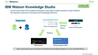 © 2016 IBM Corporation
IBM Watson Knowledge Studio
Watson Knowledge Studio
Watson Explorer AlchemyLanguage on WDC
End-to-end system that enables developers and subject matters experts to teach Watson
the linguistic nuances of industries and knowledge domains.
Create, reuse & share custom text annotators built with WKS can be leveraged with Watson and, in future, other IBM offerings!
Available on IBM
Cloud Marketplace
Analytics Exchange (Beta)
Target Users
Deploy
Reuse/
ShareSME DEV
 