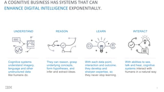 A COGNITIVE BUSINESS HAS SYSTEMS THAT CAN
ENHANCE DIGITAL INTELLIGENCE EXPONENTIALLY.
4
REASON
They can reason, grasp
underlying concepts,
form hypotheses, and
infer and extract ideas.
UNDERSTAND
Cognitive systems
understand imagery,
language and other
unstructured data
like humans do.
LEARN
With each data point,
interaction and outcome,
they develop and
sharpen expertise, so
they never stop learning.
INTERACT
With abilities to see,
talk and hear, cognitive
systems interact with
humans in a natural way.
 