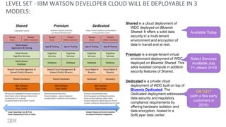 LEVEL SET - IBM WATSON DEVELOPER CLOUD WILL BE DEPLOYABLE IN 3
MODELS:
Shared is a cloud deployment of
WDC deployed on Bluemix
Shared. It offers a solid data
security in a multi-tenant
environment and encryption of
data in transit and at rest.
Premium is a single-tenant virtual
environment deployment of WDC
deployed on Bluemix Shared. This
adds isolated compute in addition
security features of Shared.
Dedicated is a private cloud
deployment of WDC built on top of
Bluemix Dedicated. The
Dedicated deployment addresses
data security and regulatory
compliance requirements by
offering hardware isolation and
data encryption, hosted in a
SoftLayer data center.
Select Services
Available July
1st; others 2H16
Available Today
GA 1Q17
(with a few early
customers in
2016)
 