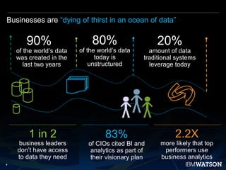 4
Businesses are “dying of thirst in an ocean of data”
1 in 2
business leaders
don’t have access
to data they need
83%
of CIOs cited BI and
analytics as part of
their visionary plan
2.2X
more likely that top
performers use
business analytics
80%
of the world’s data
today is
unstructured
90%
of the world’s data
was created in the
last two years
20%
amount of data
traditional systems
leverage today
 