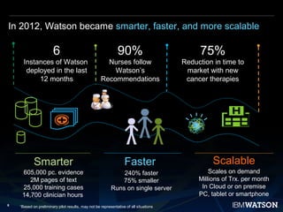 Watson Server IBM Watson Progress and 2013 Roadmap | PPT
