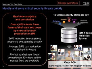 Watson vs. Your Data Center
                                                    Manage operations

Identify and solve critical security threats quickly

                                              13 Billion security alerts per day
              Real-time analytics                                    Web
               and correlation                            Firewall         E-mail
                                             Anti-virus                             Intrusion
                                                                                    protection
         Over 4,000 clients have
       lowered their risk and costs
           by entrusting their
            protection to IBM
       90% reduction in emergency
      response and patching activity
        Average 55% cost reduction
           vs. doing it in-house
         Protect against new threat
        remediation 30+ days before
          market fixes are available
                                                              Only 5-30
11                                      events require proactive risk mitigationIBM Corporation
                                                                            © 2011 decisions
 