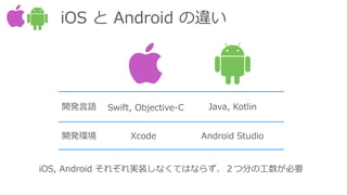 _kZ Swift, Objective-C Java, Kotlin
_kh Xcode Android Studio
iOS  Android `
iOS, Android 줾gװʤƤϤʤ餺ķ֤ιҪ
 