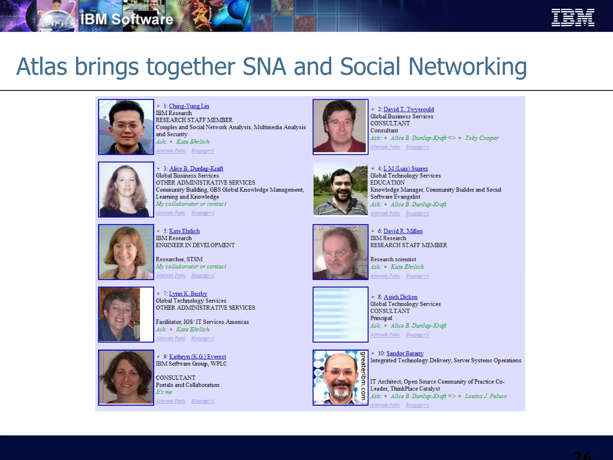 Atlas brings together SNA and Social Networking 
