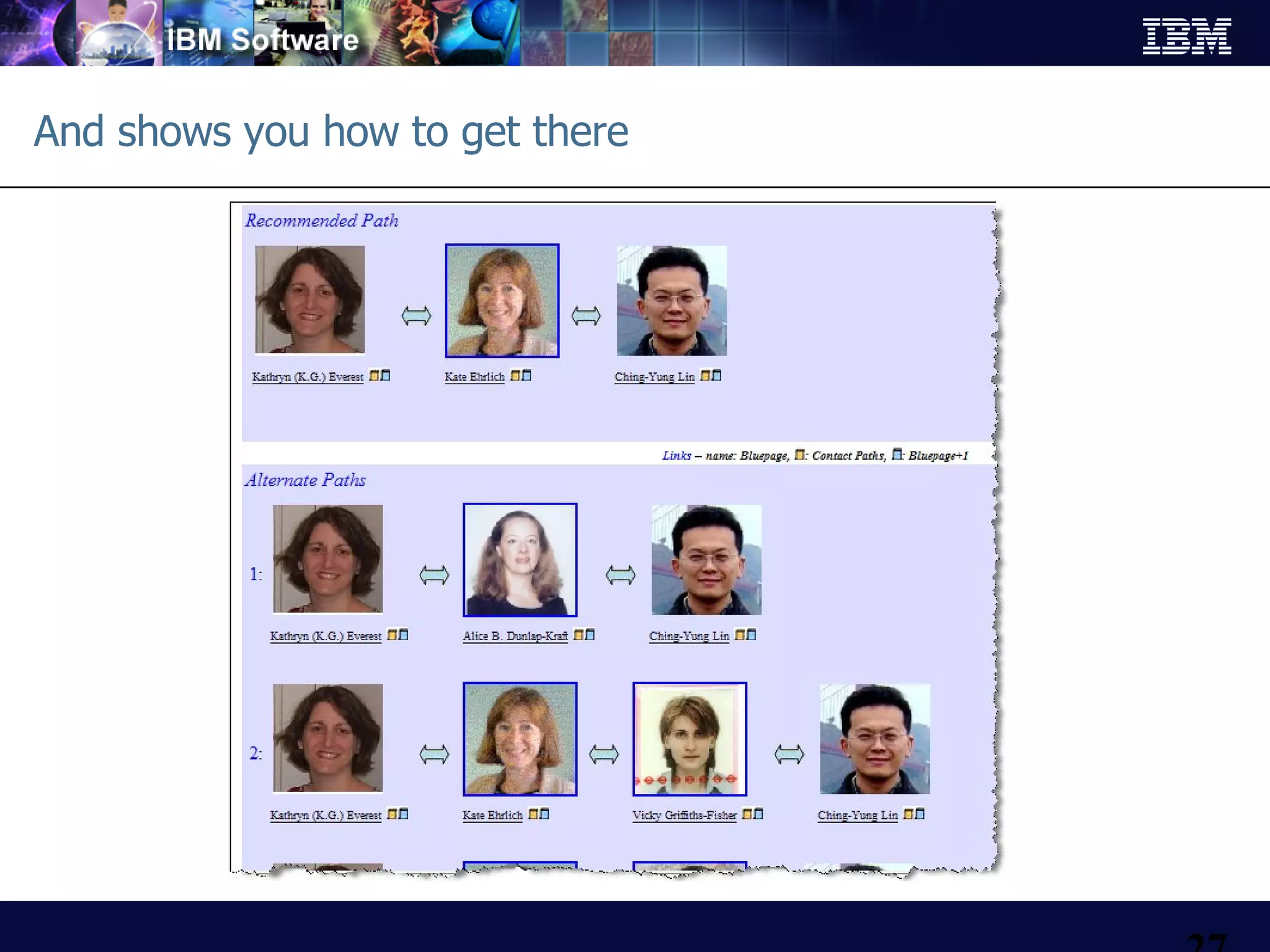 And shows you how to get there 