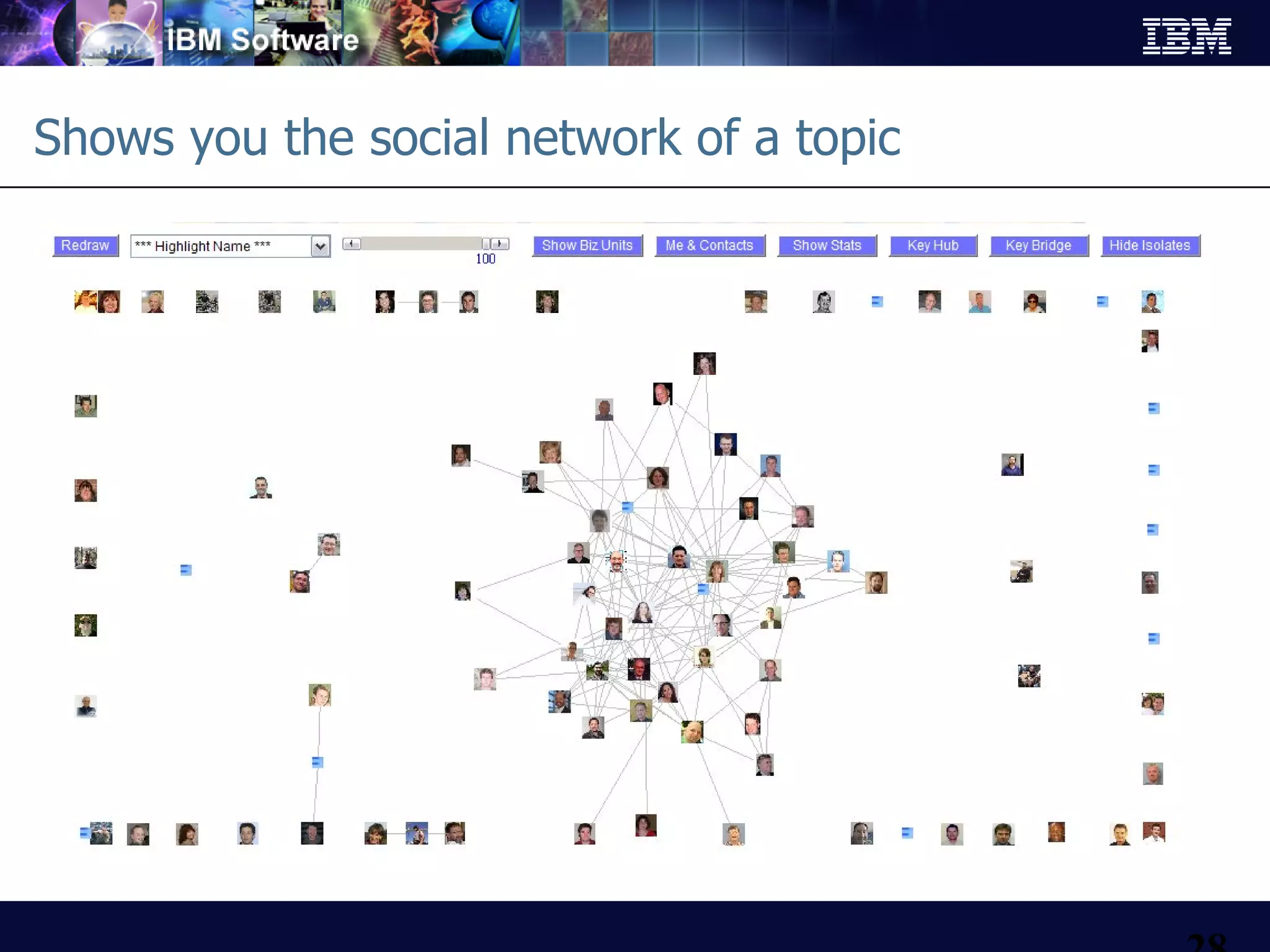 Shows you the social network of a topic 