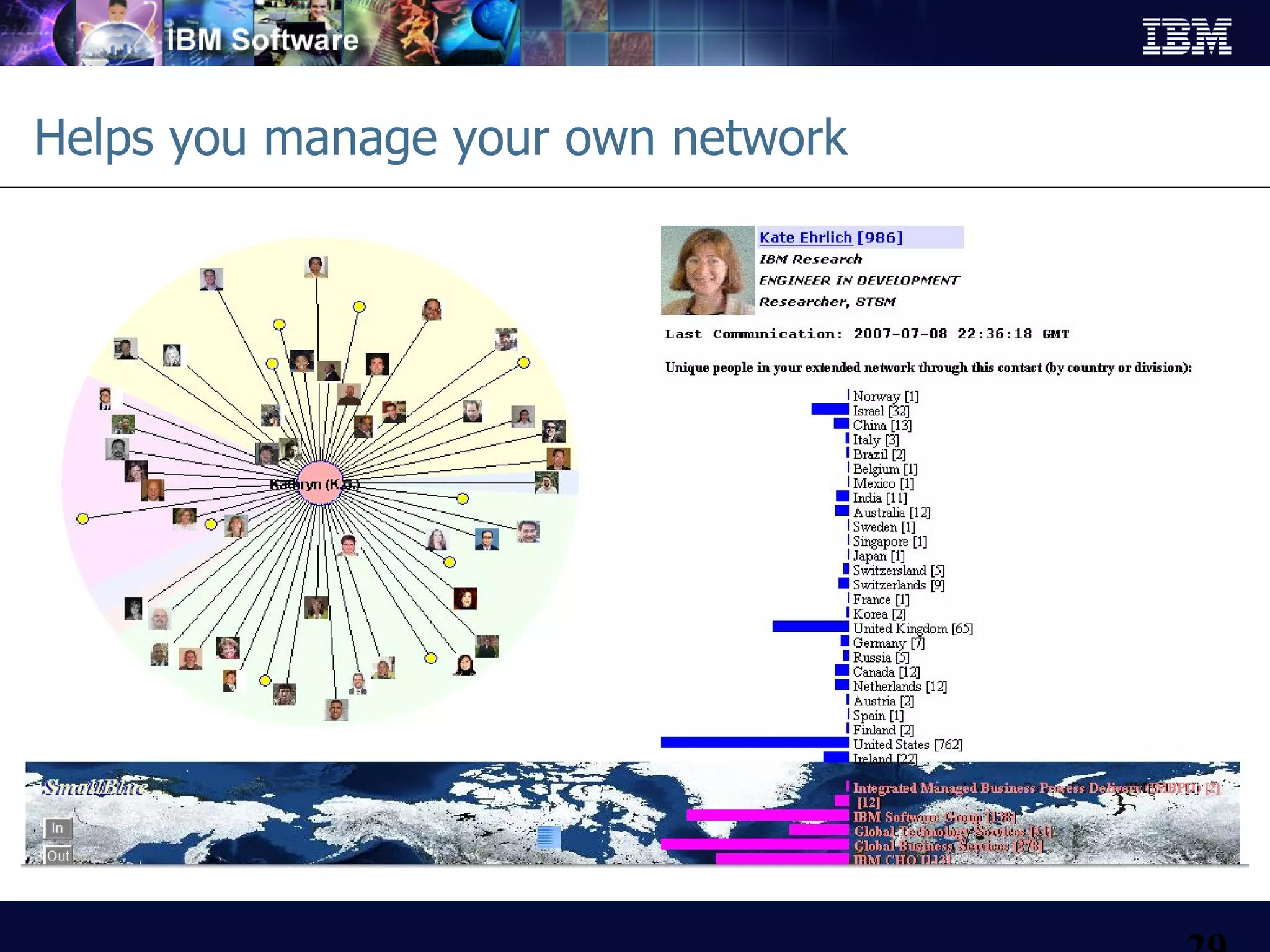 Helps you manage your own network 