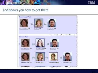 And shows you how to get there 