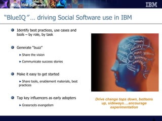 “ BlueIQ ”  … driving Social Software use in IBM Identify best practices, use cases and tools – by role, by task Generate “buzz” Share the vision Communicate success stories Make it easy to get started Share tools, enablement materials, best practices Tap key influencers as early adopters Grassroots evangelism Drive change tops down, bottoms up, sideways….encourage experimentation 