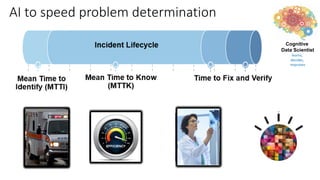 Cognitive
Data Scientist
learns,
decides,
improves
AI to speed problem determination
 