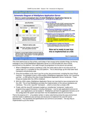 SHARE Summer 2009 -- Session 1162 - Introduction for Beginners
16
© 2009 IBM Corporation16 IBM Americas Advanced Technical Support
Washington Systems Center, Gaithersburg, MD
SHARE Summer 2009, Denver, August 23 - 28 Session 1162
Schematic Diagram of WebSphere Application Server
Here’s a semi-conceptual view of what WebSphere Application Server is:
How it’s implemented …
The real product is of course far more sophisticated than this … but this gets the key points across
Java Virtual Machine
Implementation of all the open
standard specifications for
application server framework
Web Container* EJB Container*
Java Runtime
Platform native code
Lower-level “plumbing” and interaction
with native platform services
1
2
3
4
1.Server is Started
• On z/OS that’s done with a START command (more later)
• This native code is what establishes the lower-level
“plumbing” and allows for the invocation of the Java
environment
2.Java Runtime Established, including JVM
• Once the native base is ready, it establishes Java runtime
environment and launches the JVM
3.WebSphere Java Components Loaded into JVM
• With the JVM launched, WebSphere Application Server
can now load the Java components that make up the Java
EE environment
• This is the “framework” we mentioned earlier
• This is why WebSphere Application Server is more than
just a JVM.
4.Your Applications Loaded and Started
• If they’re deployed in the server and configured to start
automatically, WebSphere will do that for you.
* “Containers” are just logical software constructs inside the
JVM that provide services specific to the type of application
that runs in them. “Web Container” is for web applications;
“EJB Container” is for EJBs.
Now we’re ready to see how
this is implemented on z/OS
This chart seems busy on the surface, and it does in fact convey some complex things, but the key
message is one of how WebSphere Application Server on z/OS provides the Java runtime
environment on the platform. Let’s walk through the progression so the picture can painted:
1. When a WebSphere server is started on z/OS, the initial code to start is not Java at all, but
native code (C++) compiled for the z/OS platform. This is what brings up the intial lower-level
framework and plumbing code.
2. Once the foundation is set, then it can fire up the Java environment, including the Java Virtual
machine. It is possible to start a JVM outside of WebSphere Application Server, but it would be
just that -- a JVM without the other things WebSphere Application Server introduces. Those
things are loaded after the JVM is initialized.
3. With the JVM in place, WebSphere Application Server can now load its Java components into
the JVM. This is how WebSphere provides the implementation of the various standards and
interfaces. This is the “Java EE” framework … which is more than a simple JVM.
4. Finally, with the Java EE framework loaded up, including two “containers” (really just a
programming support framework, including interfaces) -- one for web applications and one for
EJBs -- your applications can be loaded in. WebSphere will fetch the application binaries out of
the configuration file system and load them into the established Java EE environment.
That is the essence of it -- a foundation written in native code that launches the Java environment
and then loads in additional Java services and structures to implement the Java EE server
specfications. The standards and specifications are common to all vendors -- the way they’re
implemented is up to the vendor.
 