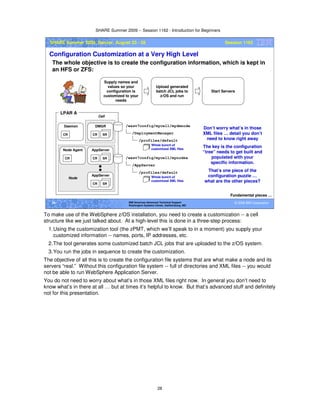SHARE Summer 2009 -- Session 1162 - Introduction for Beginners
28
© 2009 IBM Corporation28 IBM Americas Advanced Technical Support
Washington Systems Center, Gaithersburg, MD
SHARE Summer 2009, Denver, August 23 - 28 Session 1162
Configuration Customization at a Very High Level
The whole objective is to create the configuration information, which is kept in
an HFS or ZFS:
Fundamental pieces …
Supply names and
values so your
configuration is
customized to your
needs
Upload generated
batch JCL jobs to
z/OS and run
Start Servers
CR SR
AppServer
CR
Node Agent
CR
Daemon
CR SR
DMGR
LPAR A
CR SR
AppServer
Node
Cell
/wasv7config/mycell/mydmnode
/DeploymentManager
/profiles/default
Whole bunch of
customized XML files
/wasv7config/mycell/mynodea
/AppServer
/profiles/default
Whole bunch of
customized XML files
Don’t worry what’s in those
XML files … detail you don’t
need to know right away
The key is the configuration
“tree” needs to get built and
populated with your
specific information.
That’s one piece of the
configuration puzzle …
what are the other pieces?
To make use of the WebSphere z/OS installation, you need to create a customization -- a cell
structure like we just talked about. At a high-level this is done in a three-step process:
1.Using the customization tool (the zPMT, which we’ll speak to in a moment) you supply your
customized information -- names, ports, IP addresses, etc.
2.The tool generates some customized batch JCL jobs that are uploaded to the z/OS system.
3.You run the jobs in sequence to create the customization.
The objective of all this is to create the configuration file systems that are what make a node and its
servers “real.” Without this configuration file system -- full of directories and XML files -- you would
not be able to run WebSphere Application Server.
You do not need to worry about what’s in those XML files right now. In general you don’t need to
know what’s in there at all … but at times it’s helpful to know. But that’s advanced stuff and definitely
not for this presentation.
 