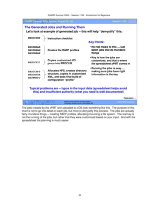SHARE Summer 2009 -- Session 1162 - Introduction for Beginners
32
© 2009 IBM Corporation32 IBM Americas Advanced Technical Support
Washington Systems Center, Gaithersburg, MD
SHARE Summer 2009, Denver, August 23 - 28 Session 1162
The Generated Jobs and Running Them
Let’s look at example of generated job -- this will help “demystify” this:
Federation …
BBOCCINS
BBOSBRAK
BBOSBRAM
BBODBRAK
BBODCPY1
BBODCHFS
BBODHFSA
BBOWWPFD
Creates the RACF profiles
Copies customized JCL
procs into PROCLIB.
Instruction checklist
Allocates HFS, creates directory
structure, copies in customized
XML, and does final build of
configuration “profile”
Key Points:
• No real magic to this … just
batch jobs that do mundane
things
• Key is how the jobs are
customized, and that’s where
the spreadsheet/zPMT comes in
• Running the jobs is easy …
making sure jobs have right
information is the key
Typical problems are -- typos in the input data (spreadsheet helps avoid
this) and insufficient authority (what you need is well documented)
The jobs created by the zPMT and uploaded to z/OS look something like this. The purpose of this
chart is not to go into detail on each job, but more to demystify this process. The jobs are actually
fairly mundane things -- creating RACF profiles, allocating/mounting a file system. The real key is
not the running of the jobs, but rather that they were customized based on your input. And with the
spreadsheet the planning is much easier.
 