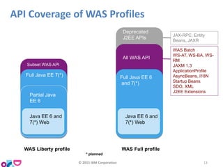 WebRTC
Deprecated
J2EE APIs
All WAS API
Subset WAS API
Full Java EE 7(*) Full Java EE 6
and 7(*)
API Coverage of WAS Profiles
Partial Java
EE 6
Java EE 6 and
7(*) Web
Java EE 6 and
7(*) Web
WAS Liberty profile WAS Full profile
JAX-RPC, Entity
Beans, JAXR
WAS Batch
WS-AT, WS-BA, WS-
RM
JAXM 1.3
ApplicationProfile
AsyncBeans, I18N
Startup Beans
SDO, XML
J2EE Extensions
* planned
© 2015 IBM Corporation 13
 