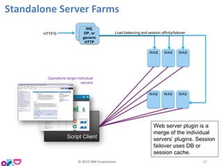 Script Client
Standalone Server Farms
WAS WAS WAS
WAS WAS WAS
IHS,
DP, or
generic
HTTP
Load balancing and session affinity/failover
Operations target individual
servers
Web server plugin is a
merge of the individual
servers’ plugins. Session
failover uses DB or
session cache.
HTTP/S
© 2015 IBM Corporation 19
 