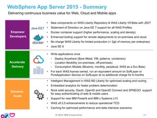 • New components on WAS Liberty Repository & WAS Liberty V9 Beta with JEE7
• Statement of Direction on Java EE 7 support for all WAS Profiles
• Docker container support (higher performance, scaling and density)
• Enhanced tooling support for remote deployments to on-premises and cloud
• No charge WAS Liberty for limited production (< 2gb of memory per enterprise)
• Java SE 8
• Write applications once
- Deploy Anywhere (Bare Metal, VM, patterns, containers)
- Location flexibility (on-premises, off-premises)
- Consumption Models (Bluemix, monthly, perpetual, WAS as a Svc Beta)
• For each WAS license owned, run an equivalent amount on SoftLayer or
PureApplication Service on SoftLayer at no additional charge for 6 months
• Intelligent Management in WAS ND Liberty for optimized scaling and routing
• Embedded analytics for faster problem determination
• Rock solid security, Oauth, OpenID and OpenID Connect and SPNEGO support
for easy authenticating of web & mobile users
• Support for new IBM Power8 and IBM z Systems z13
• WAS v8.5.5 enhancements to reduce operational TCO
• Caching for optimized performance and data intensive scenarios
WebSphere App Server 2015 - Summary
Delivering continuous business value for Web, Cloud and Mobile apps
Java EE7
Accelerate
Delivery
Empower
Developers
Dynamic
Scale
© 2015 IBM Corporation 29
 