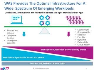 WebSphere Application Server Liberty profile
WebSphere Application Server full profile
 Lightweight
 Composable
 Security
 Flexible
 Dynamic
 Extensible
 Cloud-ready
 Robust and
proven
 Complete
Control
 Enterprise
security
Java EE, SIP, WebRTC, Batch, OSGI
Consistent Java Runtime, Yet freedom to choose the right architecture for App
WAS Provides The Optimal Infrastructure For A
Wide Spectrum Of Emerging Workloads
© 2015 IBM Corporation 4
 