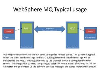 Client
WebSphere MQ Typical usage
Physical Machine 1
MQ 1
Physical Machine 1
MQ 2Network/VPN
Super fast binary protocol
Envelop
Consumer
Envelop
Two MQ Servers connected to each other to organize remote queue. This pattern is typical.
When the client sends message to the MQ 1, it is guaranteed that the message will be
delivered to the MQ 2. This is guaranteed by the channel, which is configured between
servers. This integration pattern, comparing to WS/REST, needs more software to install, but
it is faster and guarantees us the delivery, because messages are stored in persistent queues.
 