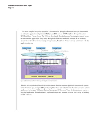 Page 12
Business-to-business white paper
For more complex integration scenarios, it is common for WebSphere Partner Gateway to interact with
an enterprise application integration (EAI) layer, an ESB such as IBM WebSphere Message Broker or
IBM WebSphere Process Server. The ESB can then handle the distribution of incoming documents to one
or more internal applications using either WebSphere adapters or mediation handlers. If an incoming
document needs to be delivered to only one application, WebSphere Partner Gateway can interact with that
application directly.
Figure 3: IBM WebSphere Partner Gateway extending the reach of integration
However, if a document needs to be delivered to more than one internal application based on the content
or the document type, using an ESB greatly simpliﬁes the overall infrastructure. Several connection options
can be used to integrate WebSphere Partner Gateway and ESB servers. When the documents are sent to a
back-end application, detailed metadata can be exchanged over transport headers, which helps in building
ﬂexible solutions.
 