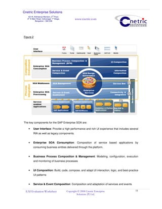 Cnetric Enterprise Solutions
43/1A, Aishwarya Mansion, 2
nd
Floor,
9th
A Main Road, Indiranagar 1st
Stage,
Bangalore – 560 038
www.cnetric.com
EAI Evaluation Worksheet Copyright © 2008 Cnetric Enterprise
Solutions (P) Ltd.
11
Figure 2
The key components for the SAP Enterprise SOA are:
• User Interface: Provide a high performance and rich UI experience that includes several
RIA as well as legacy components.
• Enterprise SOA Consumption: Composition of service based applications by
consuming business entities delivered through the platform.
• Business Process Composition & Management: Modeling, configuration, execution
and monitoring of business processes
• UI Composition: Build, code, compose, and adapt UI interaction, logic, and best-practice
UI patterns
• Service & Event Composition: Composition and adaptation of services and events
 