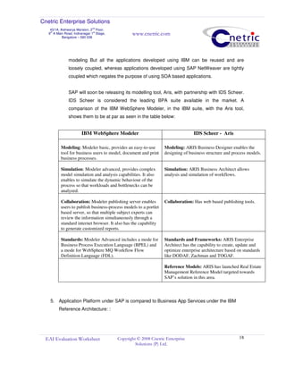 Cnetric Enterprise Solutions
43/1A, Aishwarya Mansion, 2
nd
Floor,
9th
A Main Road, Indiranagar 1st
Stage,
Bangalore – 560 038
www.cnetric.com
EAI Evaluation Worksheet Copyright © 2008 Cnetric Enterprise
Solutions (P) Ltd.
18
modeling But all the applications developed using IBM can be reused and are
loosely coupled, whereas applications developed using SAP NetWeaver are tightly
coupled which negates the purpose of using SOA based applications.
SAP will soon be releasing its modelling tool, Aris, with partnership with IDS Scheer.
IDS Scheer is considered the leading BPA suite available in the market. A
comparison of the IBM WebSphere Modeler, in the IBM suite, with the Aris tool,
shows them to be at par as seen in the table below:
IBM WebSphere Modeler IDS Scheer - Aris
Modeling: Modeler basic, provides an easy-to-use
tool for business users to model, document and print
business processes.
Modeling: ARIS Business Designer enables the
designing of business structure and process models.
Simulation: Modeler advanced, provides complex
model simulation and analysis capabilities. It also
enables to simulate the dynamic behaviour of the
process so that workloads and bottlenecks can be
analyzed.
Simulation: ARIS Business Architect allows
analysis and simulation of workflows.
Collaboration: Modeler publishing server enables
users to publish business-process models to a portlet
based server, so that multiple subject experts can
review the information simultaneously through a
standard internet browser. It also has the capability
to generate customized reports.
Collaboration: Has web based publishing tools.
Standards: Modeler Advanced includes a mode for
Business Process Execution Language (BPEL) and
a mode for WebSphere MQ Workflow Flow
Definition Language (FDL).
Standards and Frameworks: ARIS Enterprise
Architect has the capability to create, update and
optimize enterprise architecture based on standards
like DODAF, Zachman and TOGAF.
Reference Models: ARIS has launched Real Estate
Management Reference Model targeted towards
SAP’s solution in this area.
5. Application Platform under SAP is compared to Business App Services under the IBM
Reference Architecture: :
 