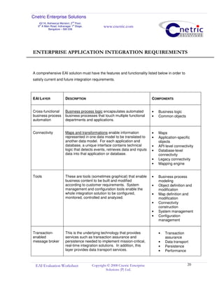 Cnetric Enterprise Solutions
43/1A, Aishwarya Mansion, 2
nd
Floor,
9th
A Main Road, Indiranagar 1st
Stage,
Bangalore – 560 038
www.cnetric.com
EAI Evaluation Worksheet Copyright © 2008 Cnetric Enterprise
Solutions (P) Ltd.
20
ENTERPRISE APPLICATION INTEGRATION REQUIREMENTS
A comprehensive EAI solution must have the features and functionality listed below in order to
satisfy current and future integration requirements.
EAI LAYER DESCRIPTION COMPONENTS
Cross-functional
business process
automation
Business process logic encapsulates automated
business processes that touch multiple functional
departments and applications.
• Business logic
• Common objects
Connectivity Maps and transformations enable information
represented in one data model to be translated to
another data model. For each application and
database, a unique interface contains technical
logic that detects events, retrieves data and inputs
data into that application or database.
• Maps
• Application-specific
objects
• API-level connectivity
• Database-level
connectivity
• Legacy connectivity
• Mapping engine
Tools These are tools (sometimes graphical) that enable
business content to be built and modified
according to customer requirements. System
management and configuration tools enable the
whole integration solution to be configured,
monitored, controlled and analyzed.
• Business process
modeling
• Object definition and
modification
• Map definition and
modification
• Connectivity
construction
• System management
• Configuration
management
Transaction-
enabled
message broker
This is the underlying technology that provides
services such as transaction assurance and
persistence needed to implement mission-critical,
real-time integration solutions. In addition, this
layer provides data transport services.
• Transaction
assurance
• Data transport
• Persistence
• Performance
 