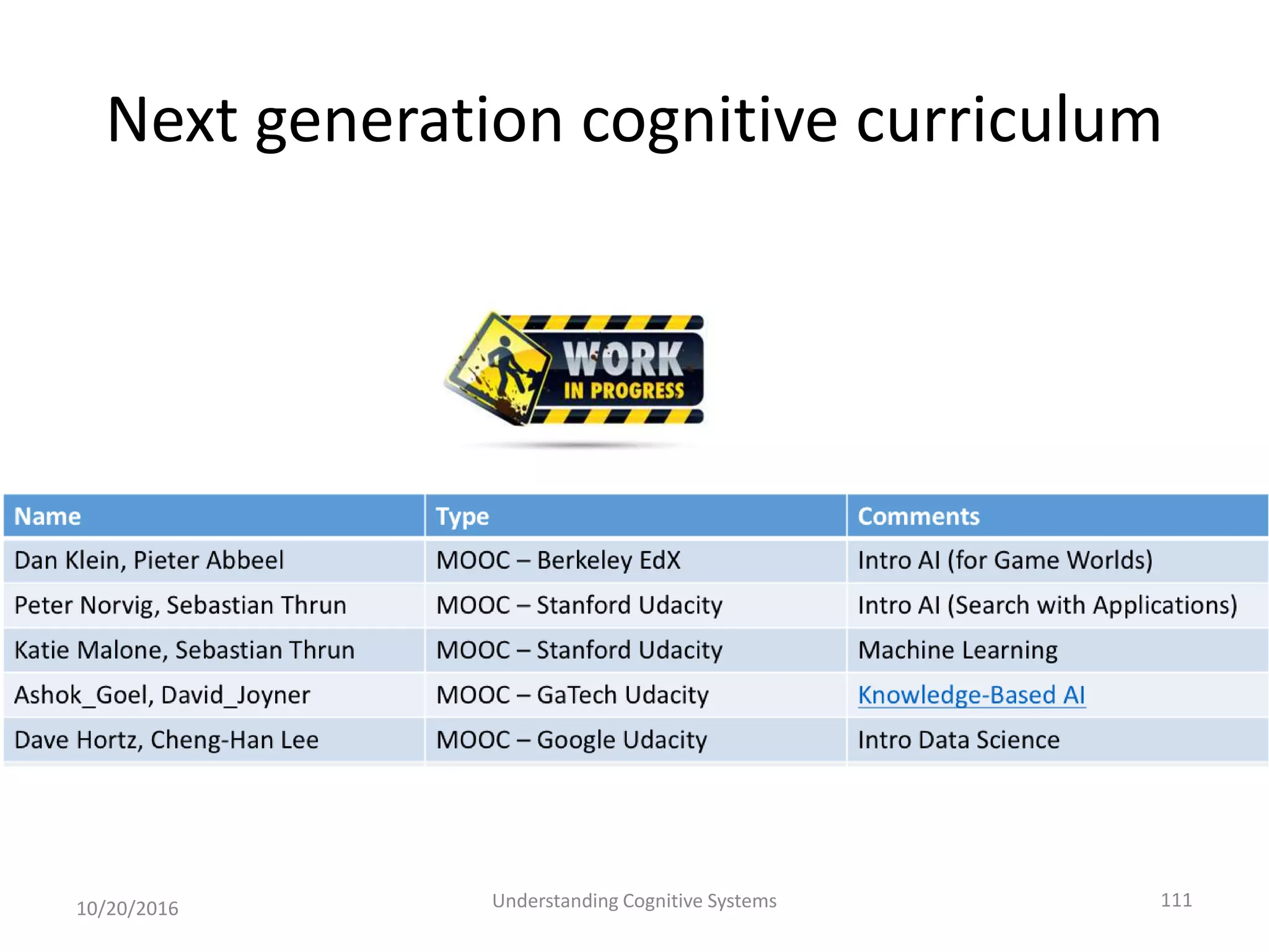 Next generation cognitive curriculum
10/20/2016 Understanding Cognitive Systems 111
 